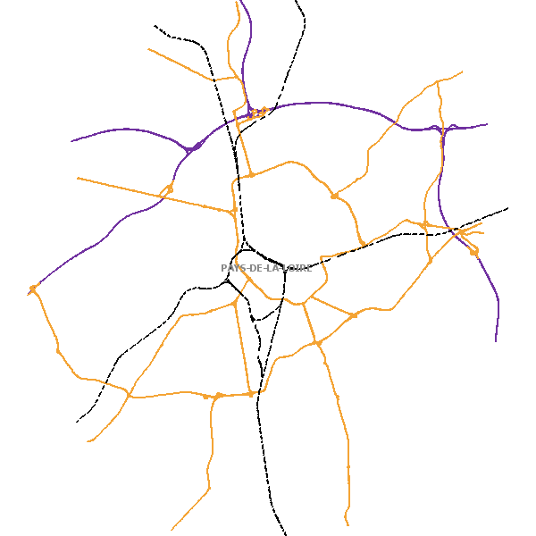 overview