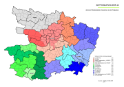 overview